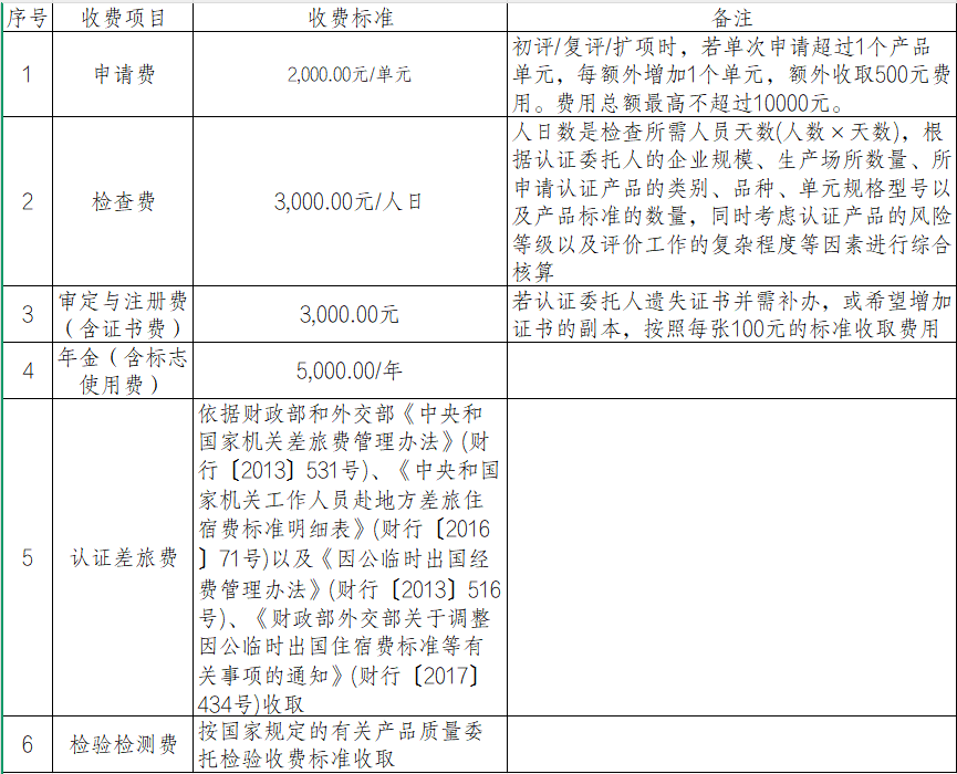 产品认证收费标准.png